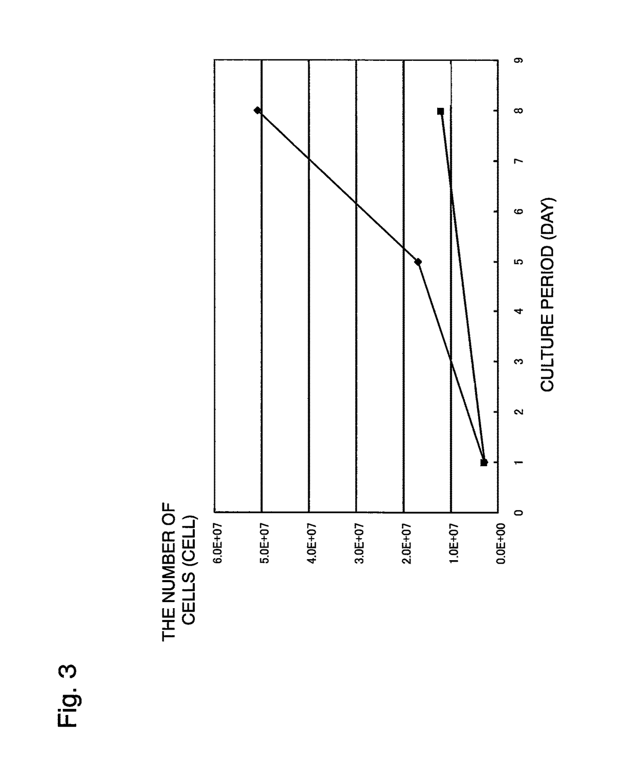 Cell growth method and pharmaceutical preparation for tissue repair and regeneration