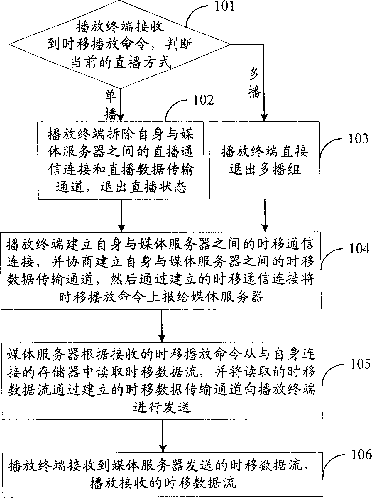 Method for realizing switch-over between living broadcasting and time-shifting broadcasting