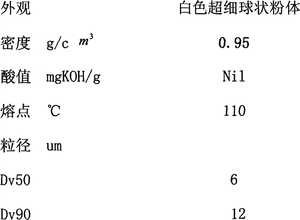 Method for continuously preparing polymer wax ultrafine powder