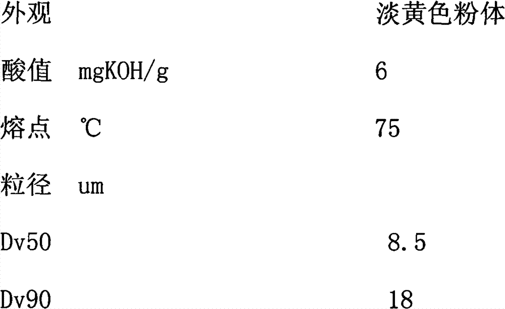 Method for continuously preparing polymer wax ultrafine powder