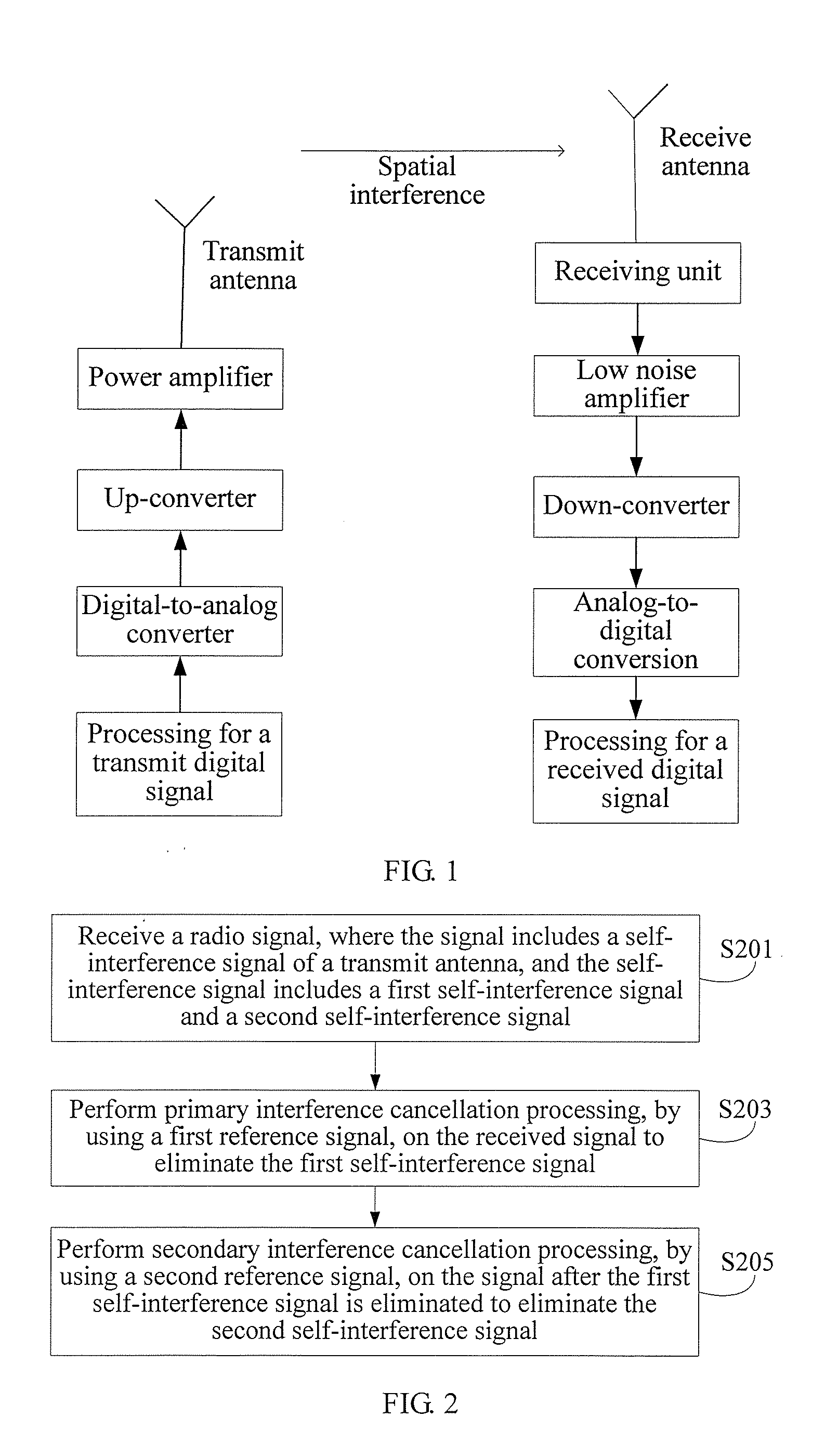 Method, apparatus, and system for processing interference signal