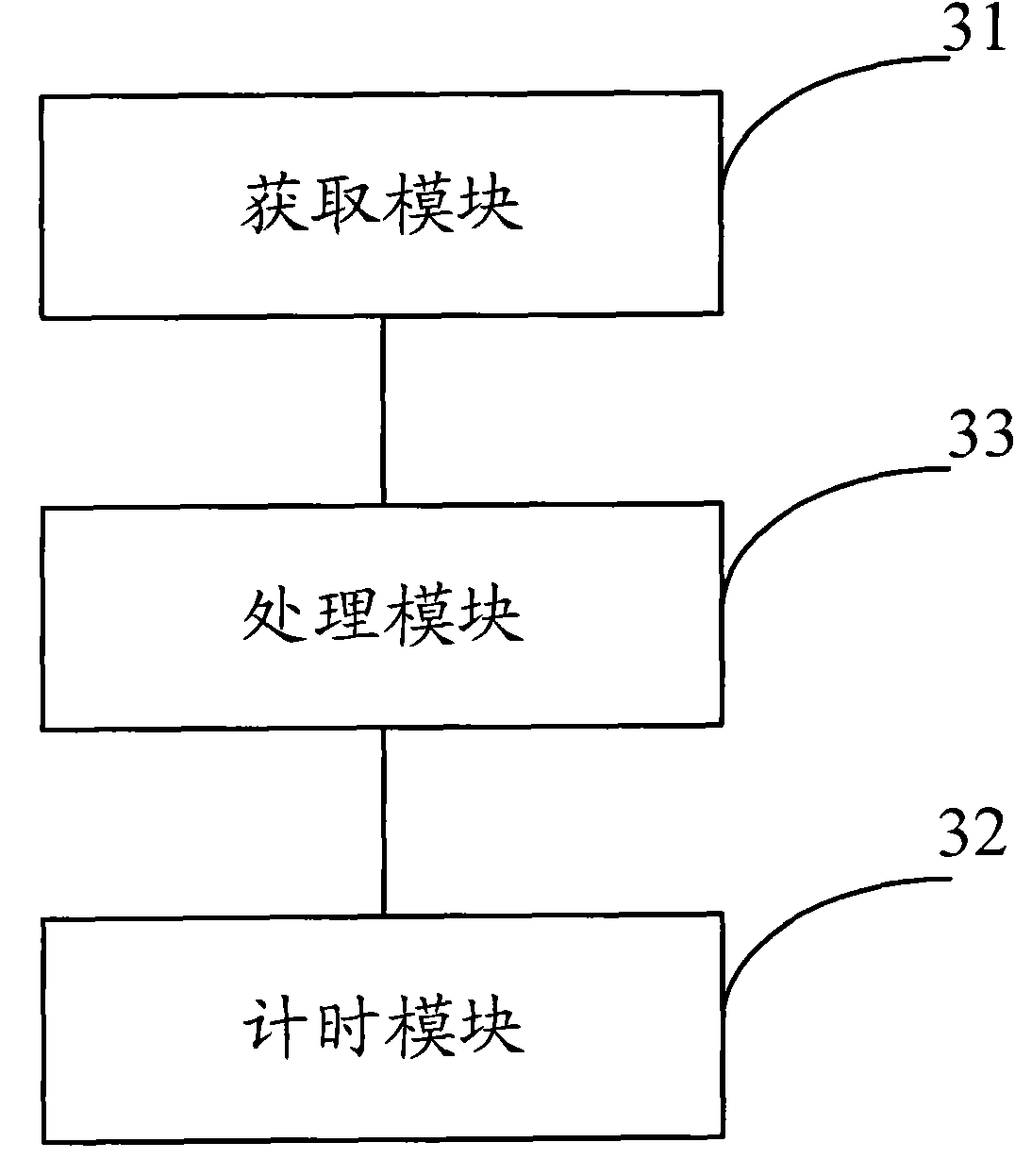 Method and equipment for updating service key