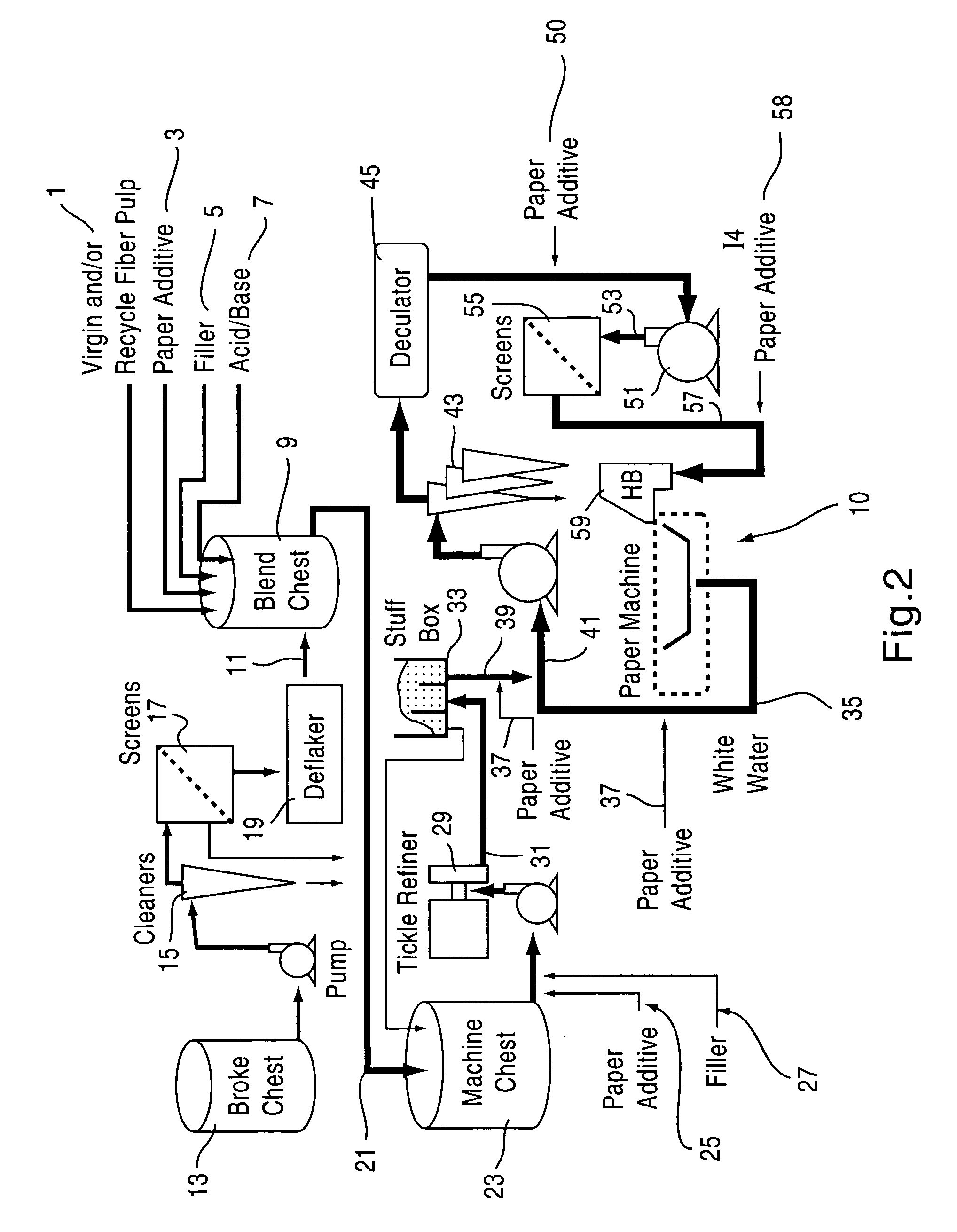 Papermaking method using one or more quaternized dialkanolamine fatty acid ester compounds to control opacity and paper product made thereby