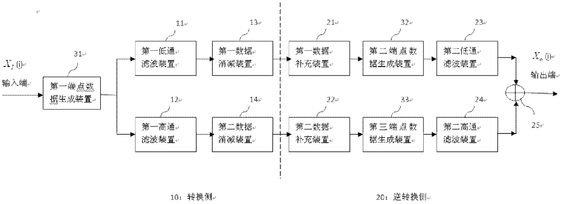 Wave-particle converting device