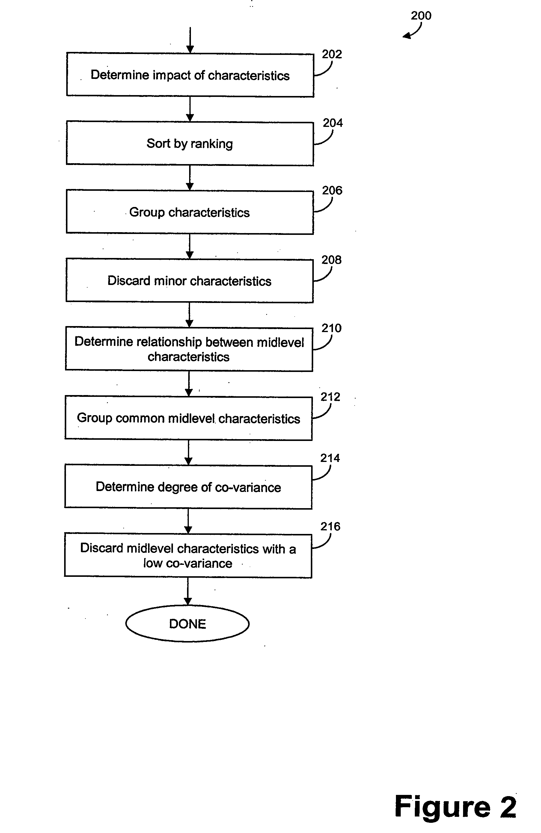 Method and system for greenhouse gas emissions performance assessment and allocation