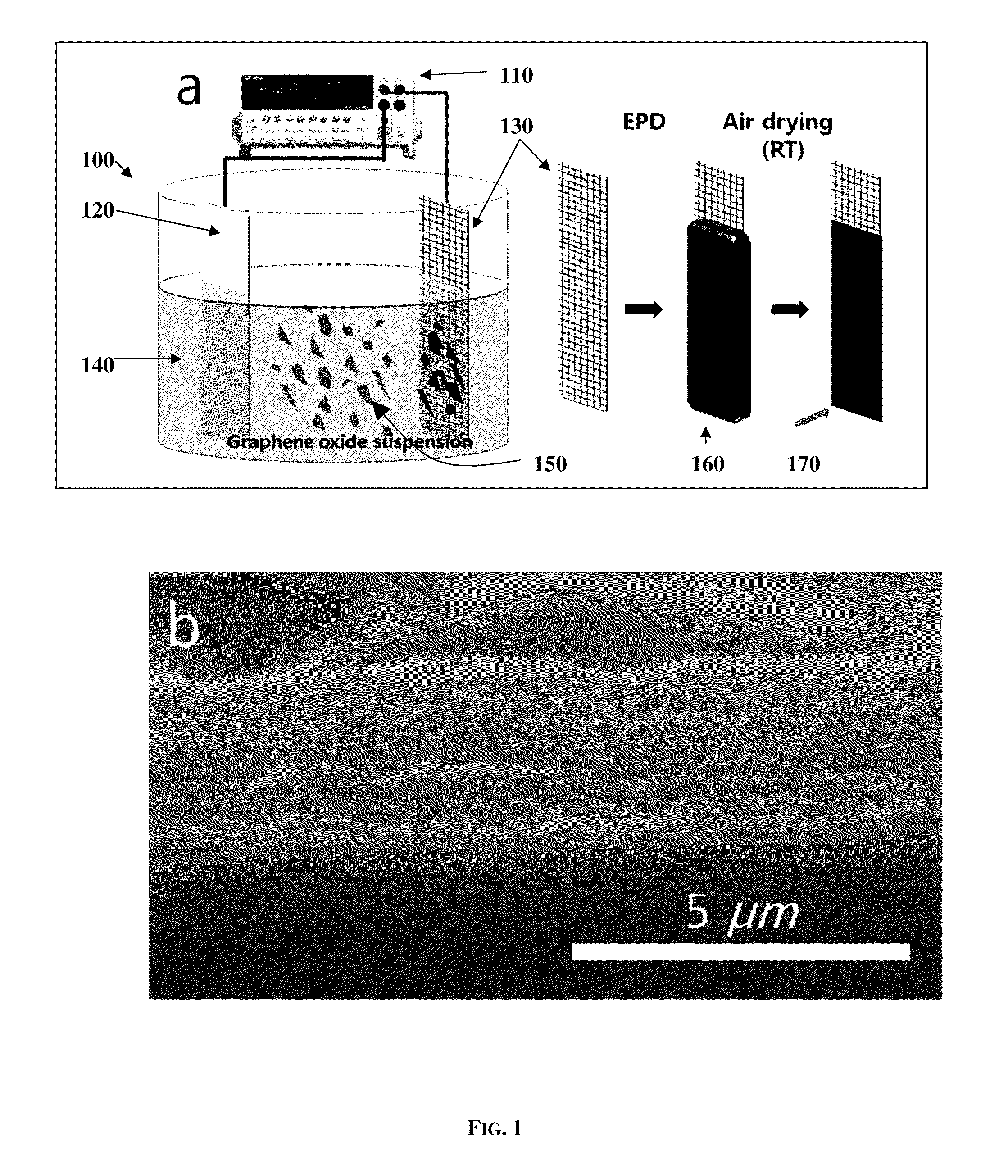 Electrophoretic deposition and reduction of graphene oxide to make graphene film coatings and electrode structures