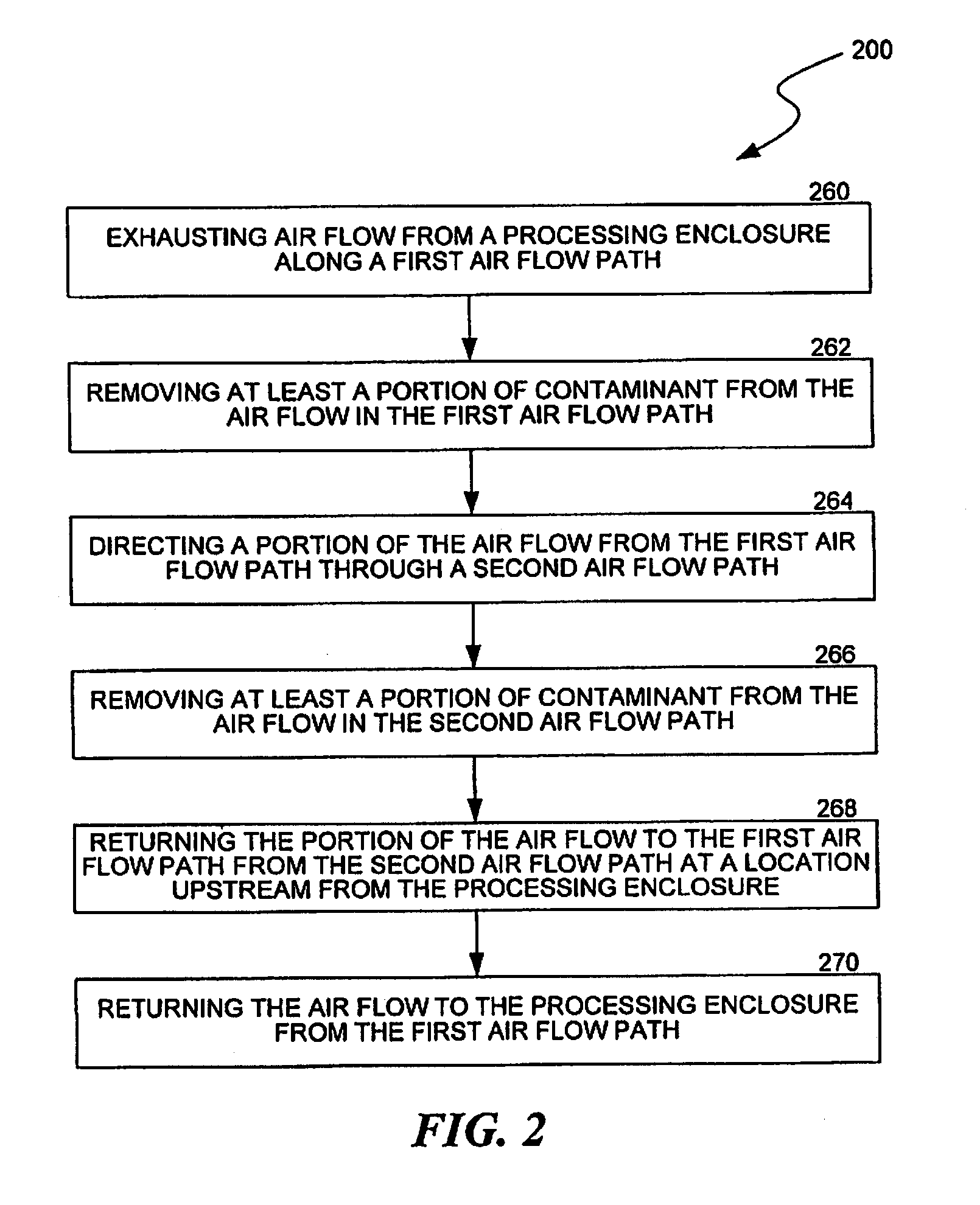 Recirculating filtration systems for material processing systems and associated methods of use and manufacture