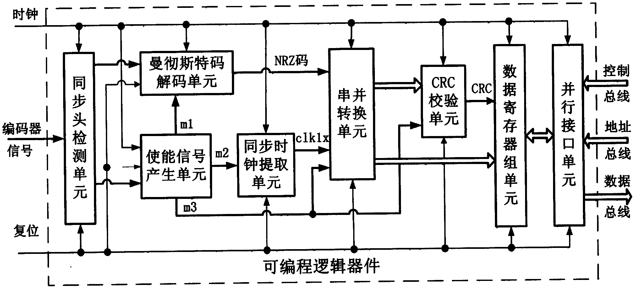Decoding circuit of Manchester encoding of Tamagawa encoder