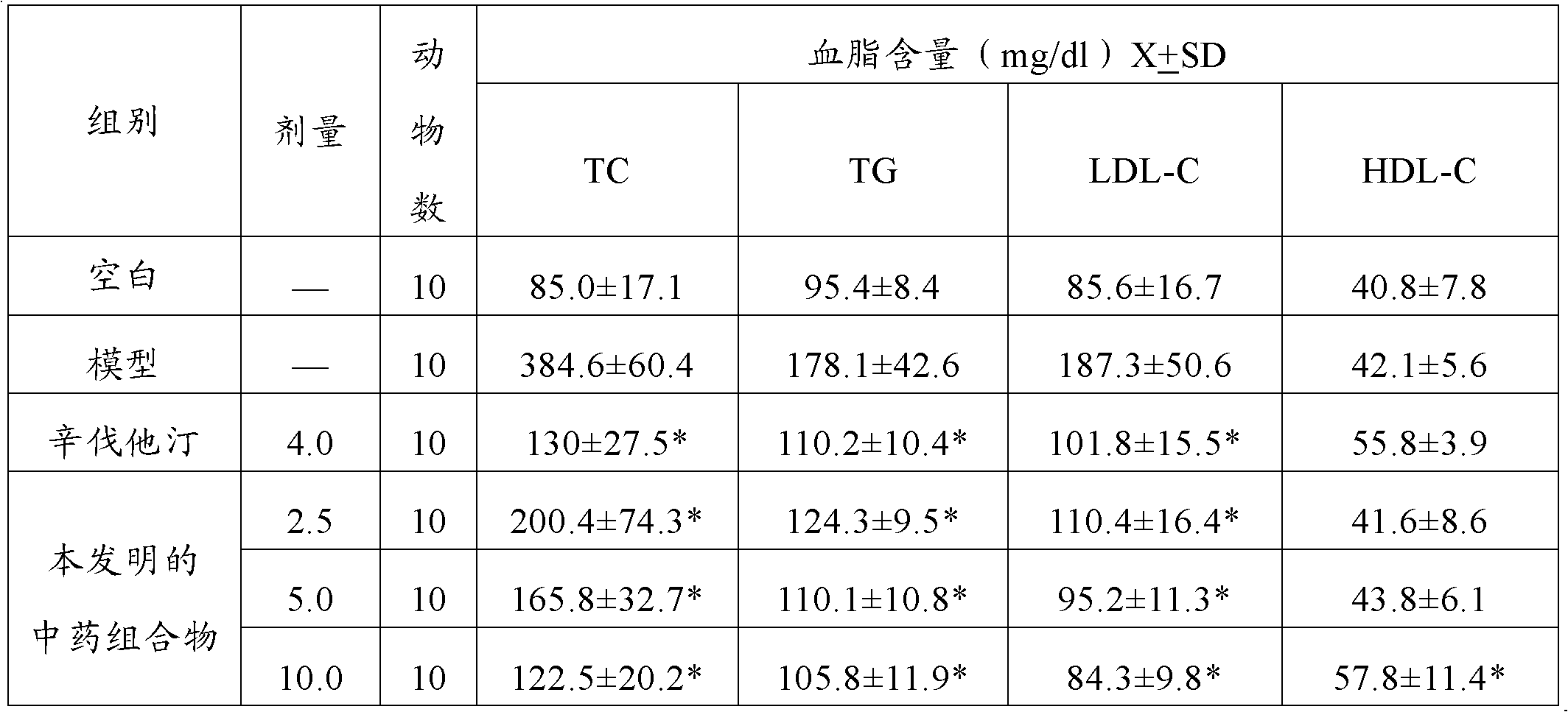 Hypolipidemic traditional Chinese medicine composition and preparation method and application thereof