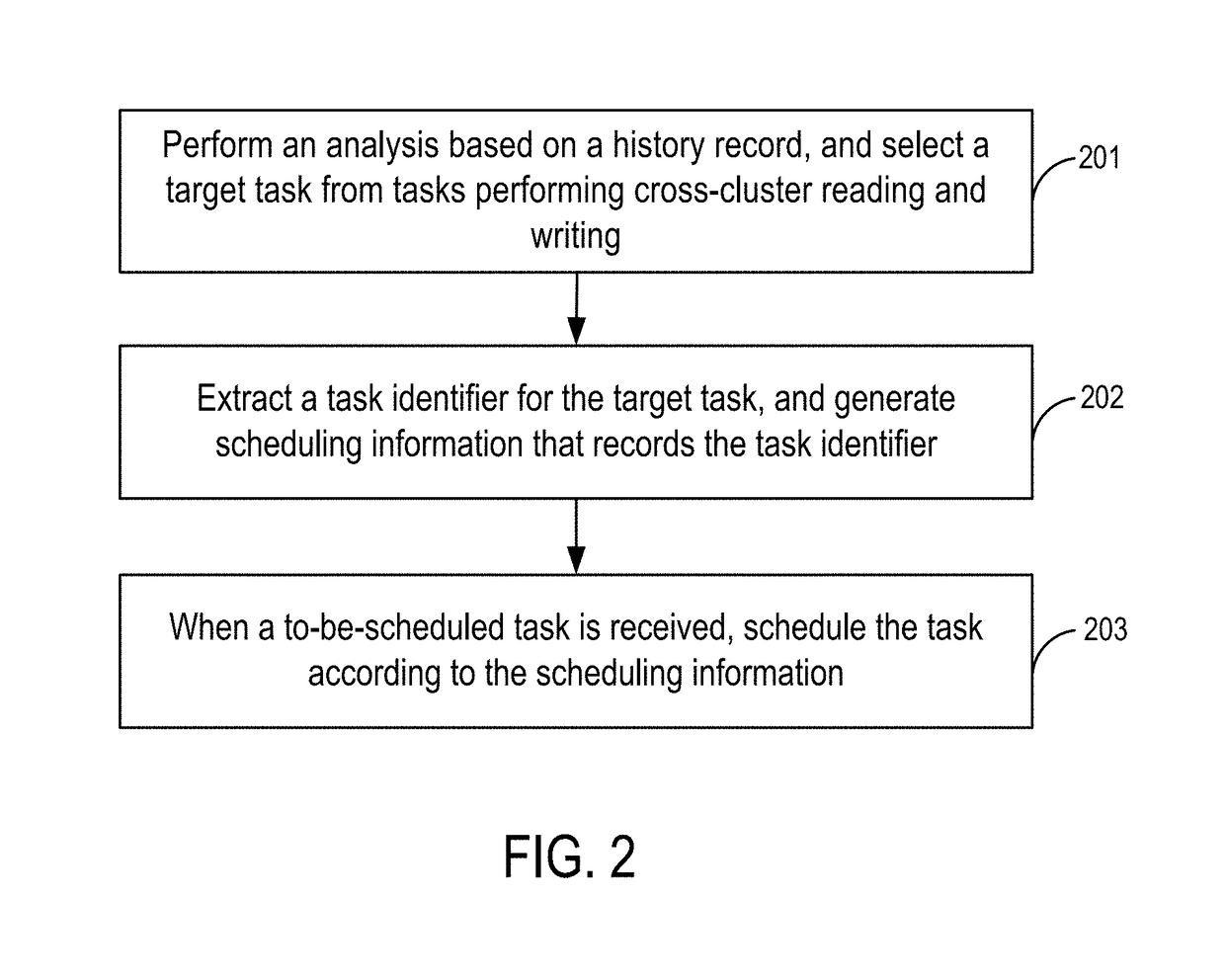 Method and apparatus for task scheduling