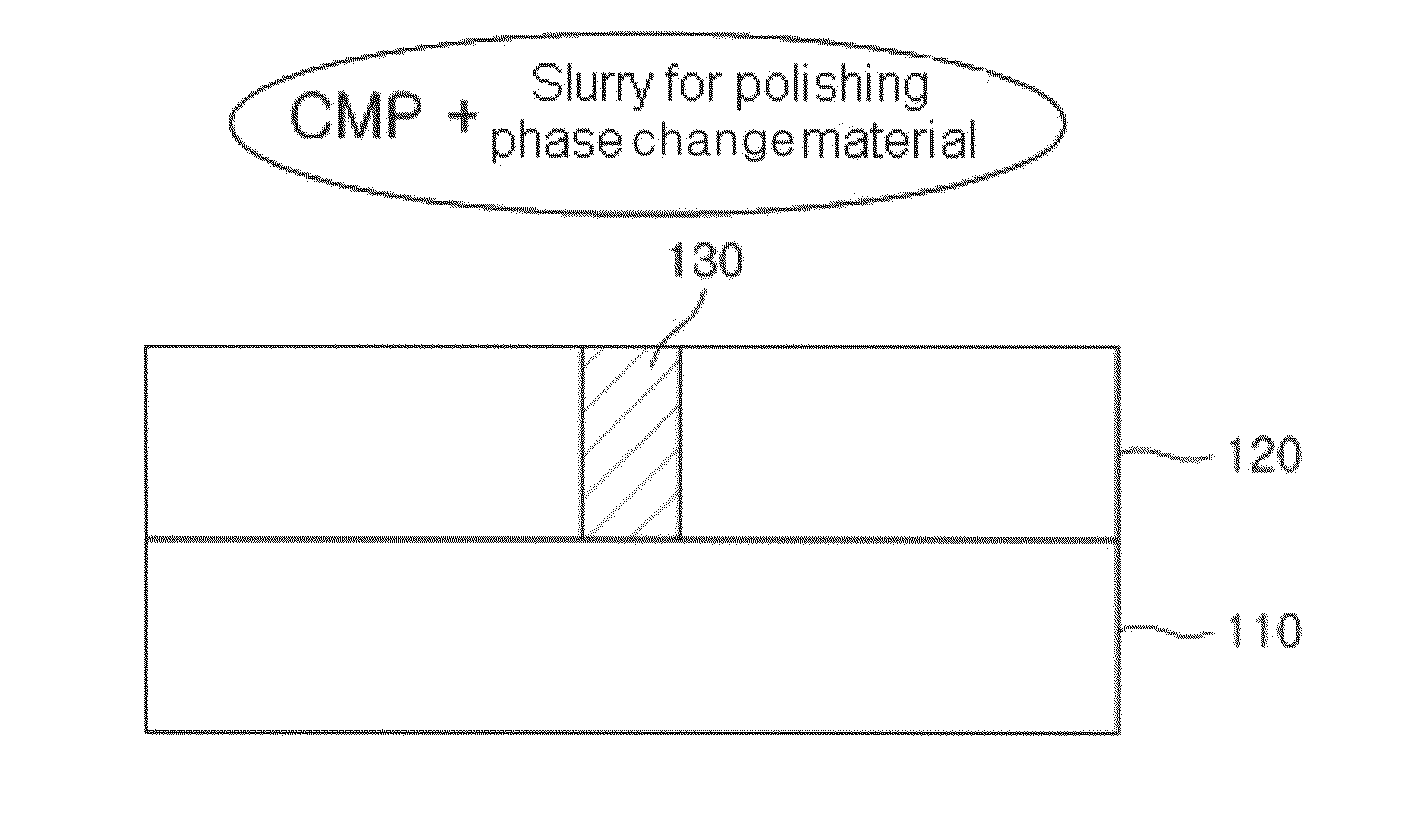Slurry for polishing phase change material and method for patterning polishing phase change material using the same