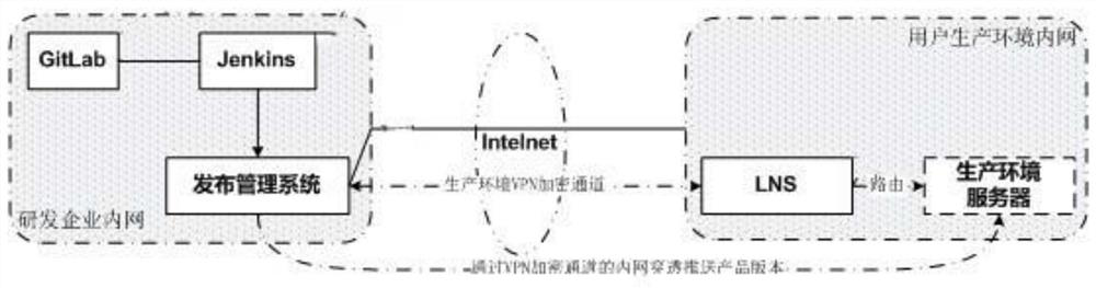 Computer program product publishing method and system