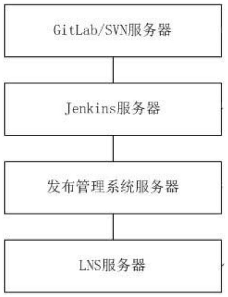 Computer program product publishing method and system