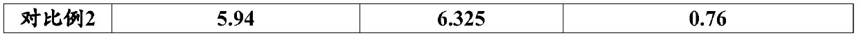 A method for improving the performance of activated carbon to adsorb organic matter and the product and application thereof