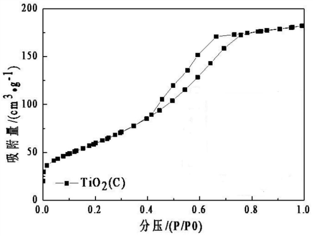 Preparation method of coral reef-shaped TiO2 (C) material, product and application of coral reef-shaped TiO2 (C) material