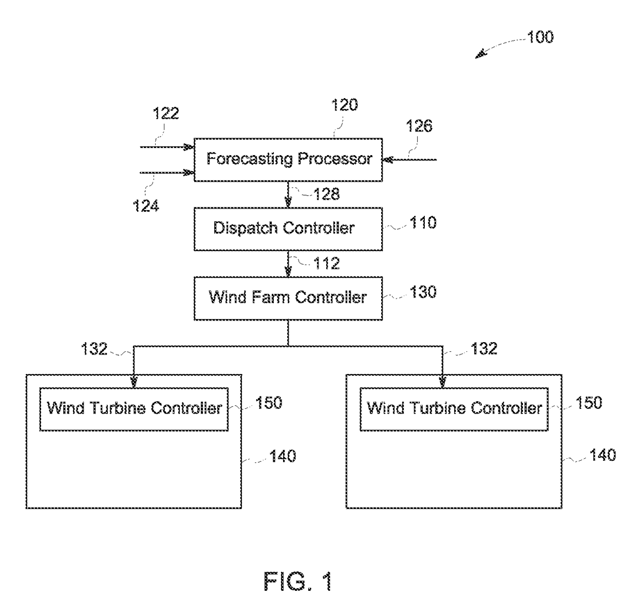 System and method for regulating power in a wind farm