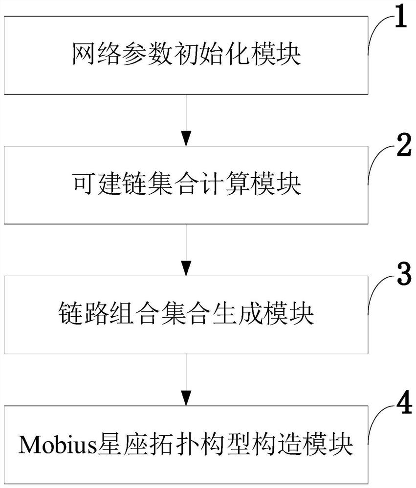 Mobius constellation topological configuration construction method and system for Walker constellation and application