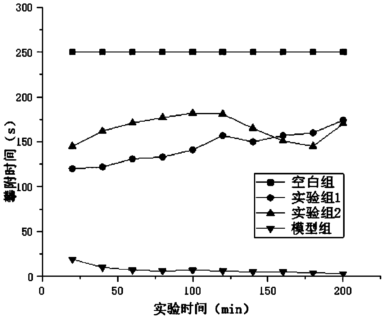 Calcium tartrate agent and preparation method thereof