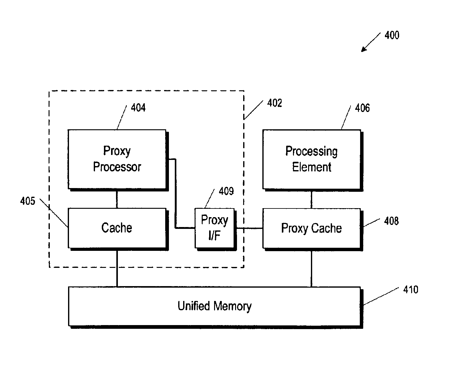 Mechanism for proxy management of multiprocessor storage hierarchies