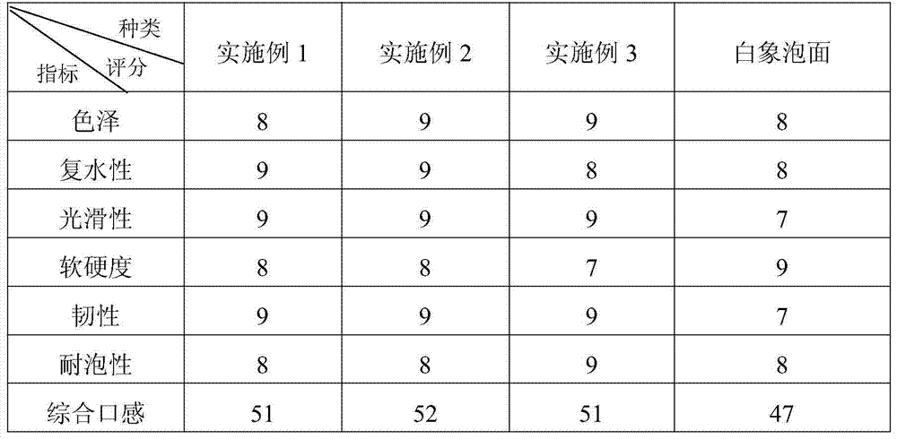 Nutritive and health-care instant noodles and manufacturing method thereof