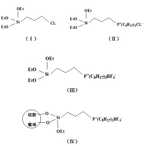 Preparation method of grafted quaternary phosphonate ionic liquid