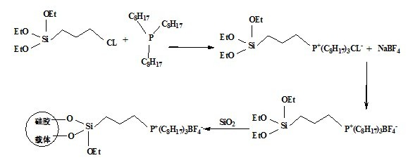 Preparation method of grafted quaternary phosphonate ionic liquid