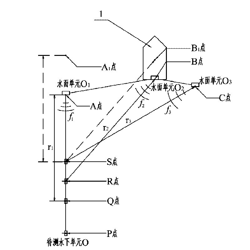 Method for measuring position of marine seismic streamer based on one-way hydroacoustic ranging