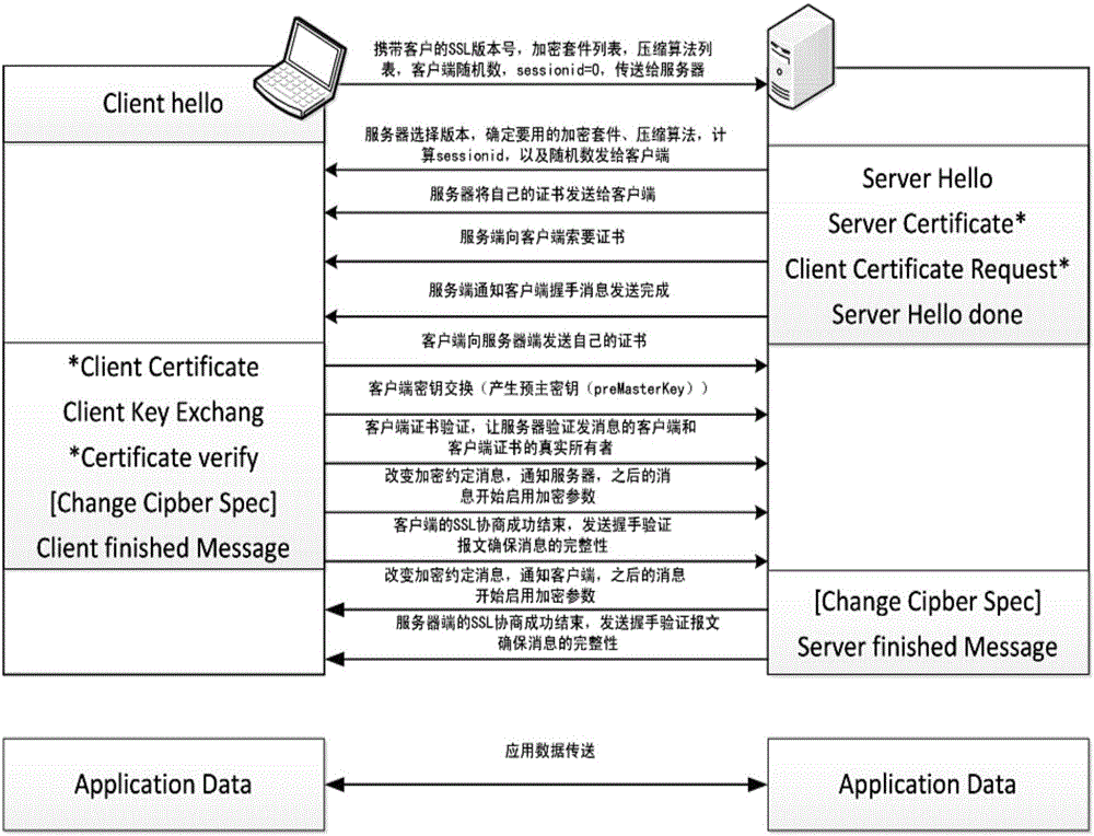 Method and system for bypass audit of HTTPS data packets