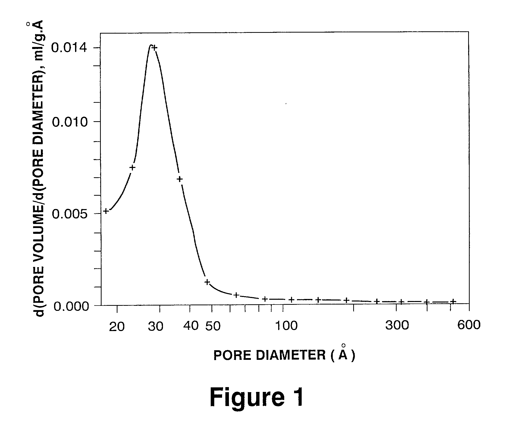 Modified aluminas and the use thereof in FCC catalysts