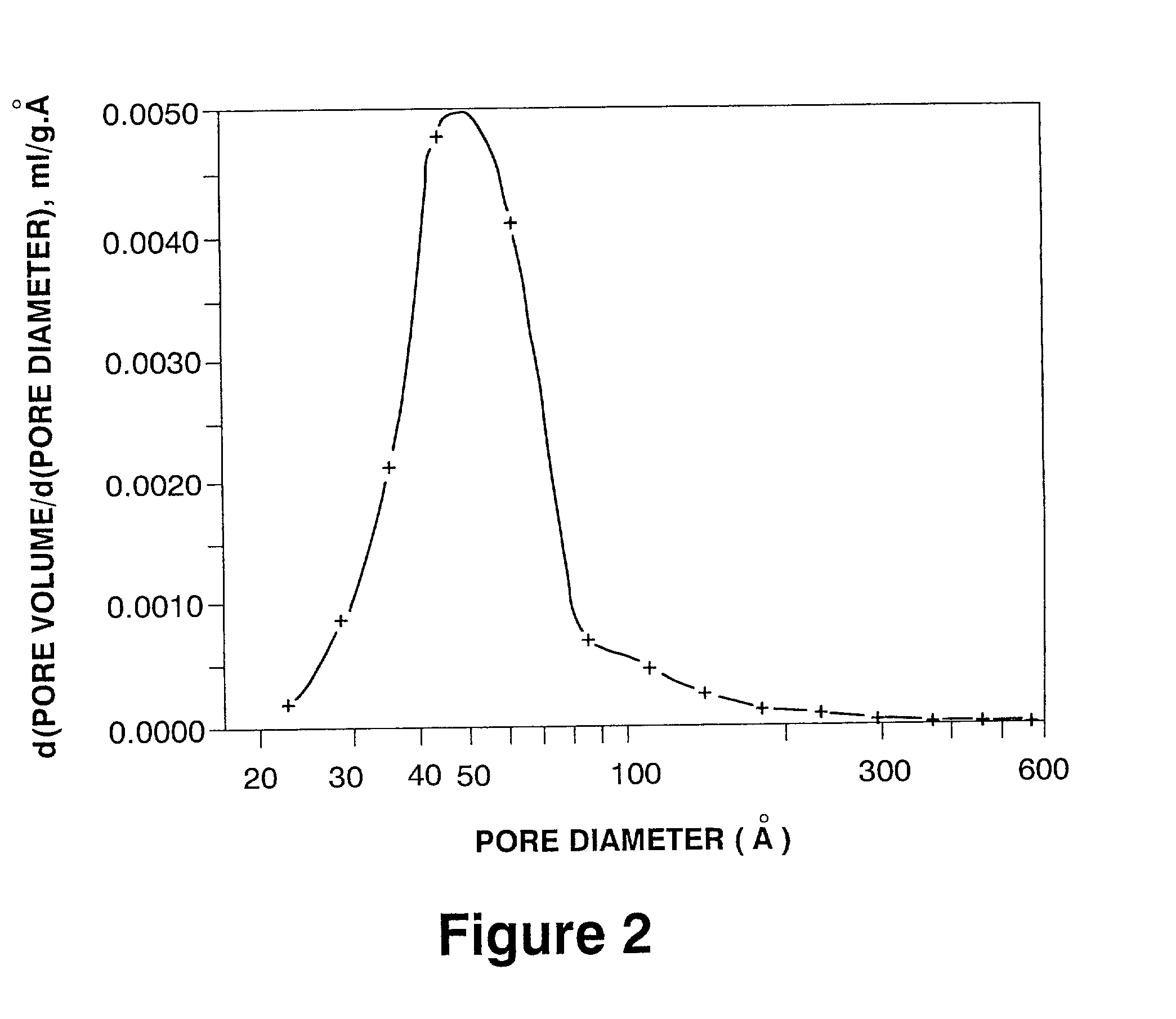 Modified aluminas and the use thereof in FCC catalysts