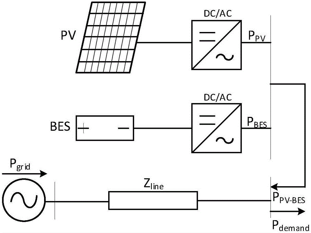Distributed photovoltaic-energy storage system (PV-BES) output optimization and capacity allocation method counting power loss