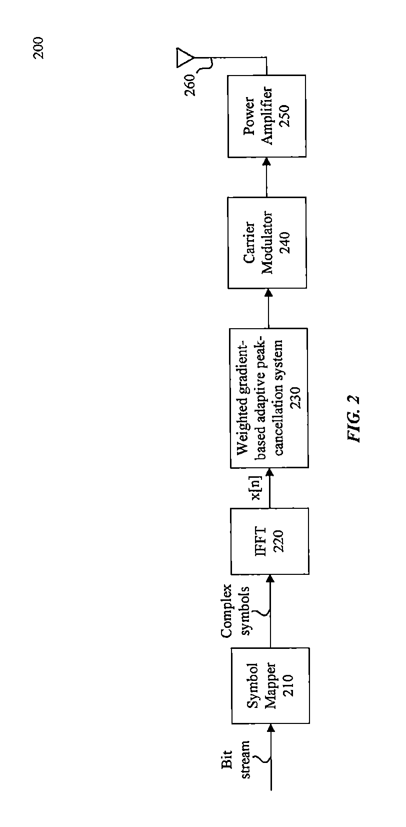 System and method for peak-to-average power ratio reduction of OFDM signals via weighted gradient-based adaptive peak cancellation