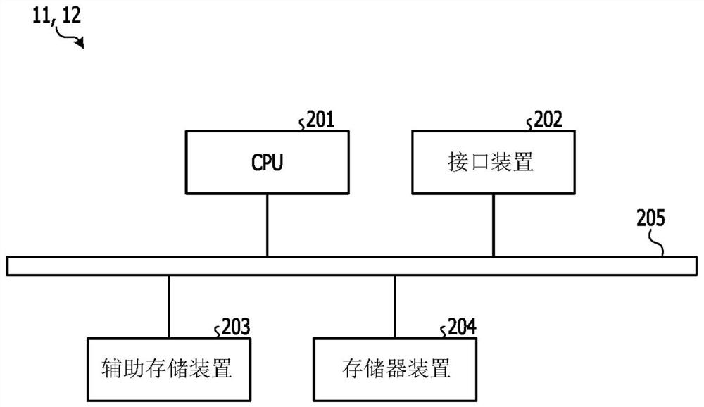 Access control method, access control program, and information processing apparatus