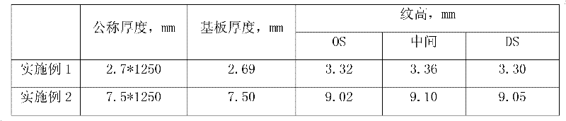 Method for producing checkered steel plate by applying CSP (Cast Steel Plate) process
