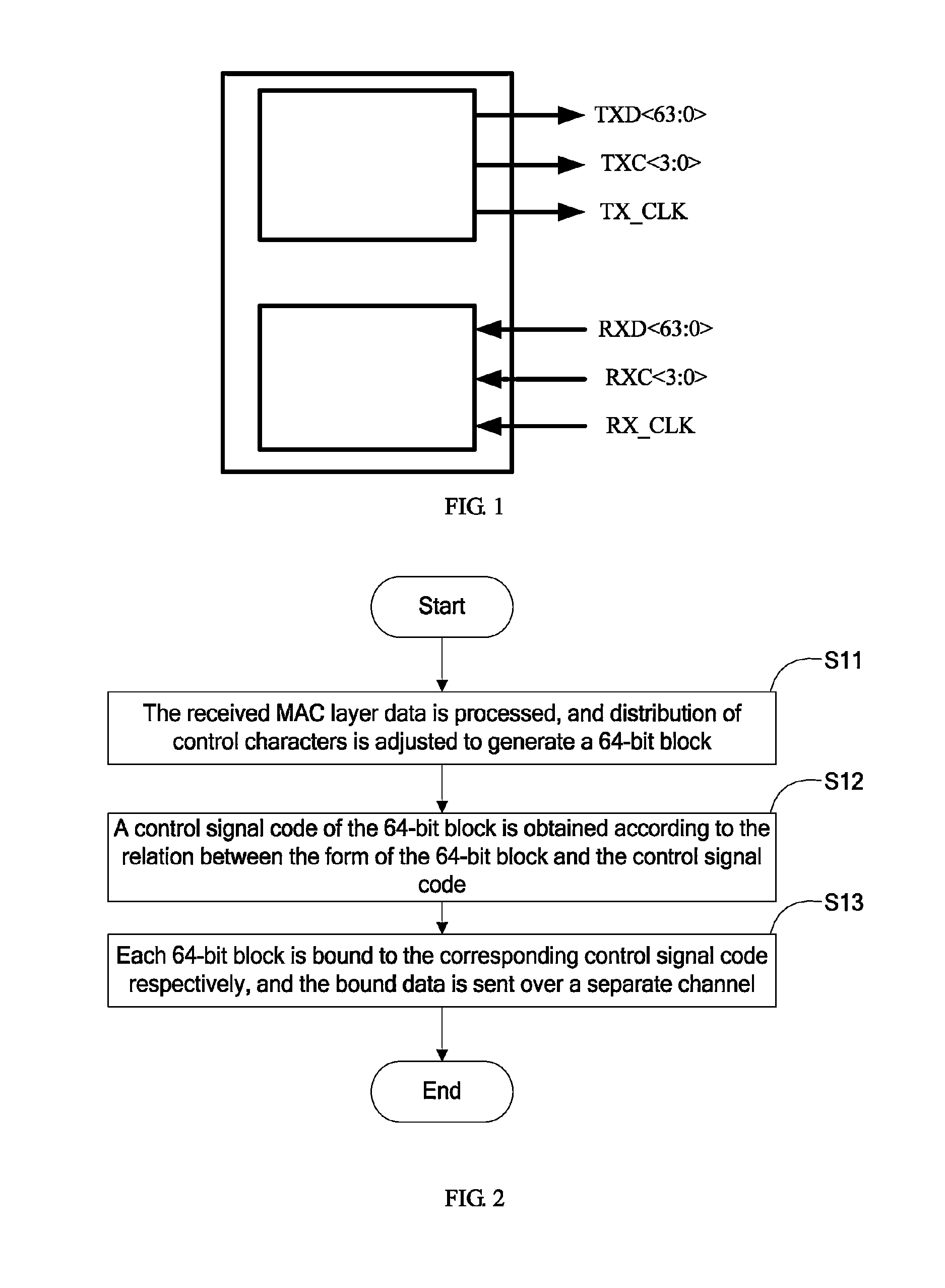 Method and apparatus for distributing and receiving high-speed ethernet media independent interface blocks