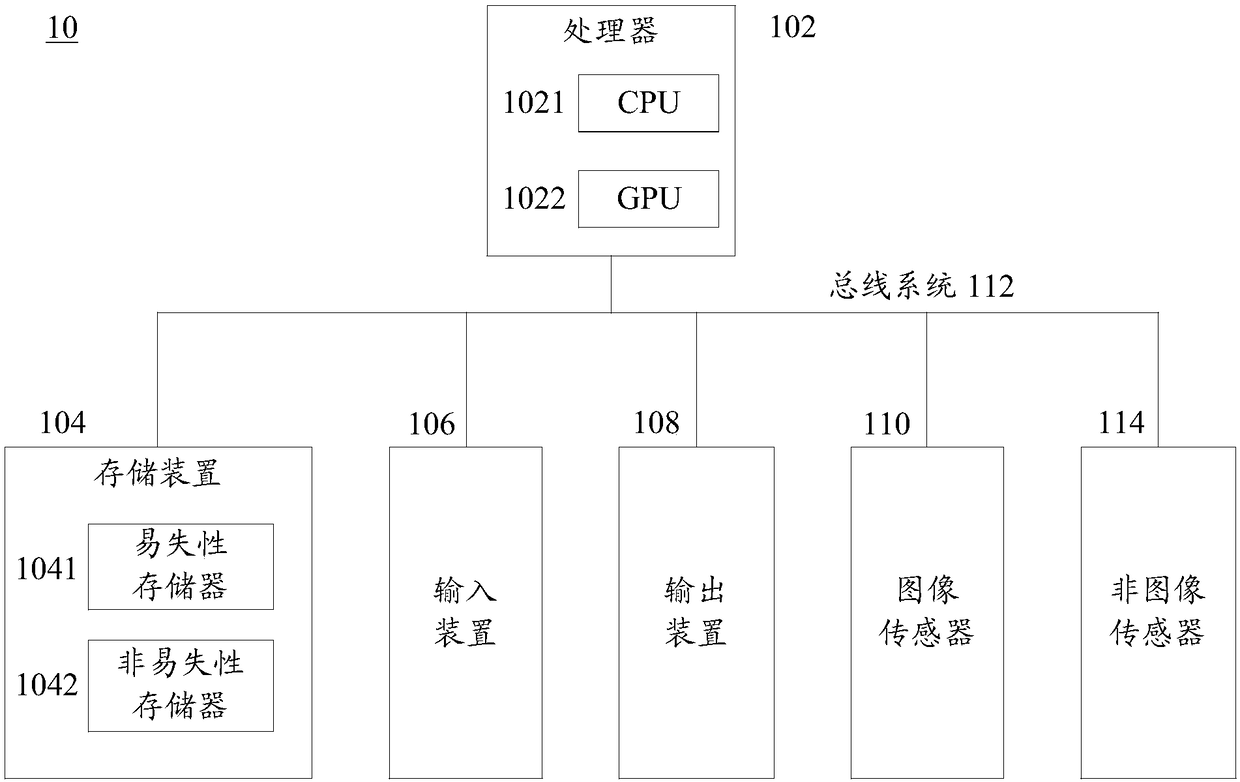 Method, device and system of line-of-sight detection and computer storage medium