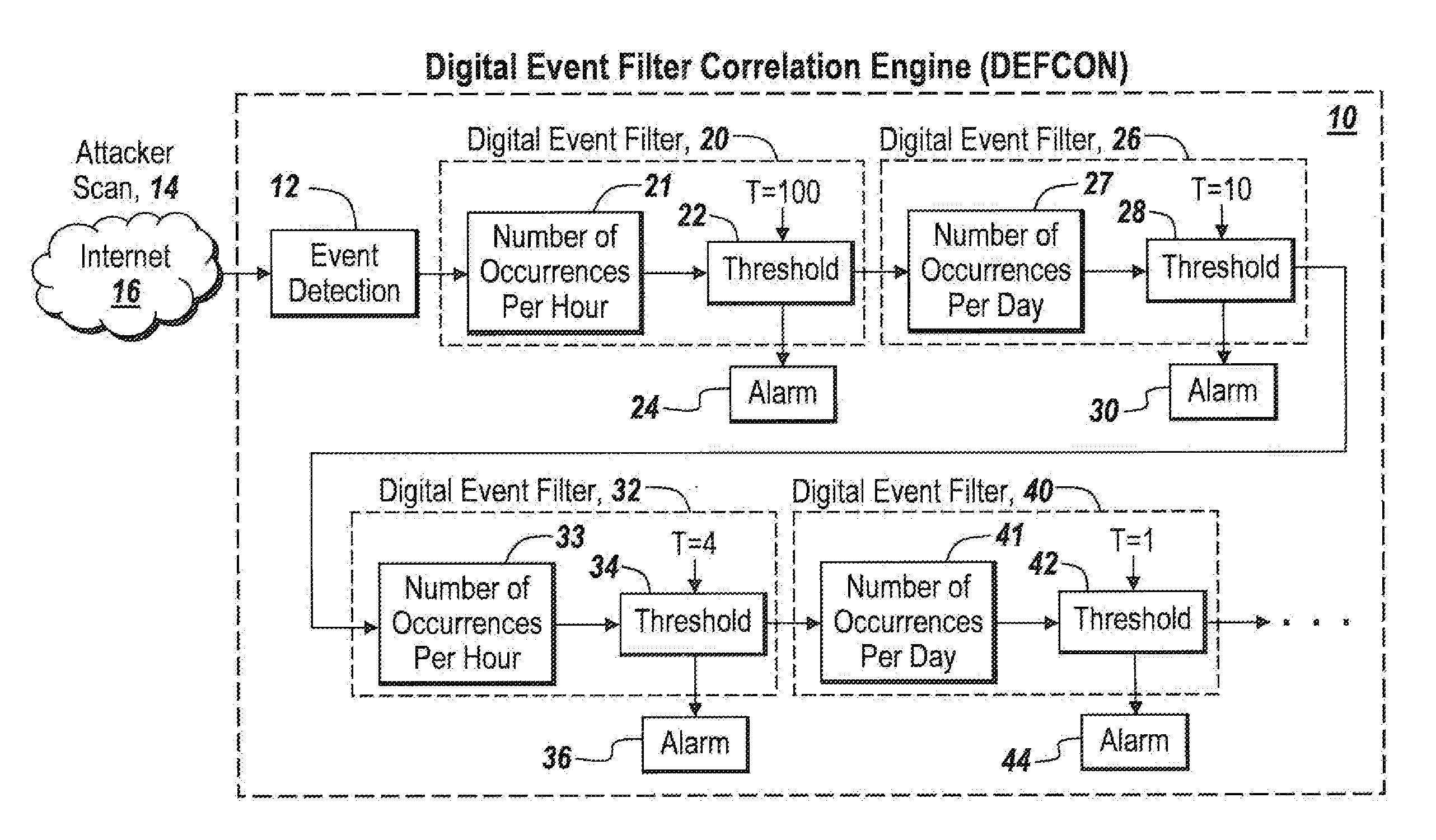 Digital filter correlation engine