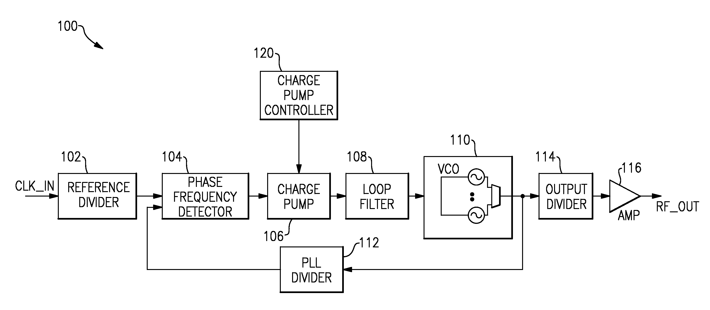 Apparatus and methods for adjusting voltage controlled oscillator gain