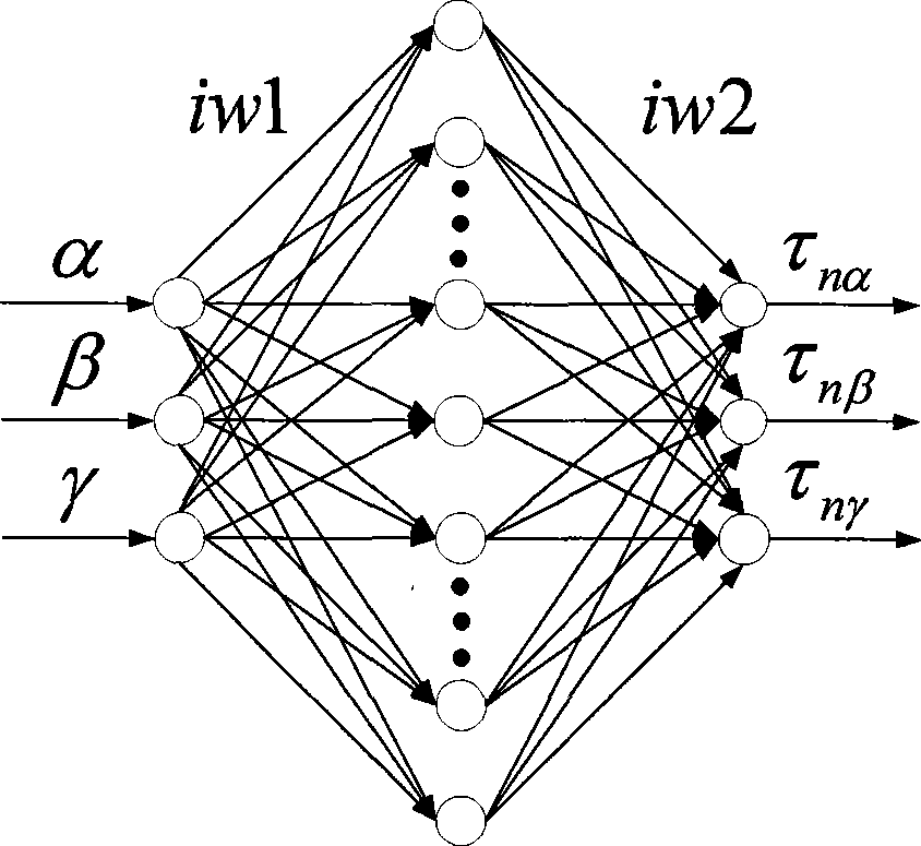 Permanent magnet spherical motor mechanical decoupling control method based on neural network identifier