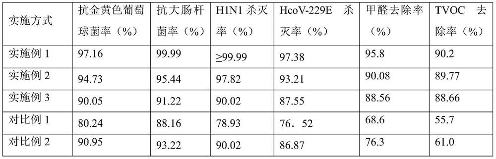 Graphene-TiO2 composite photocatalyst, preparation method thereof, air purification coating and display device