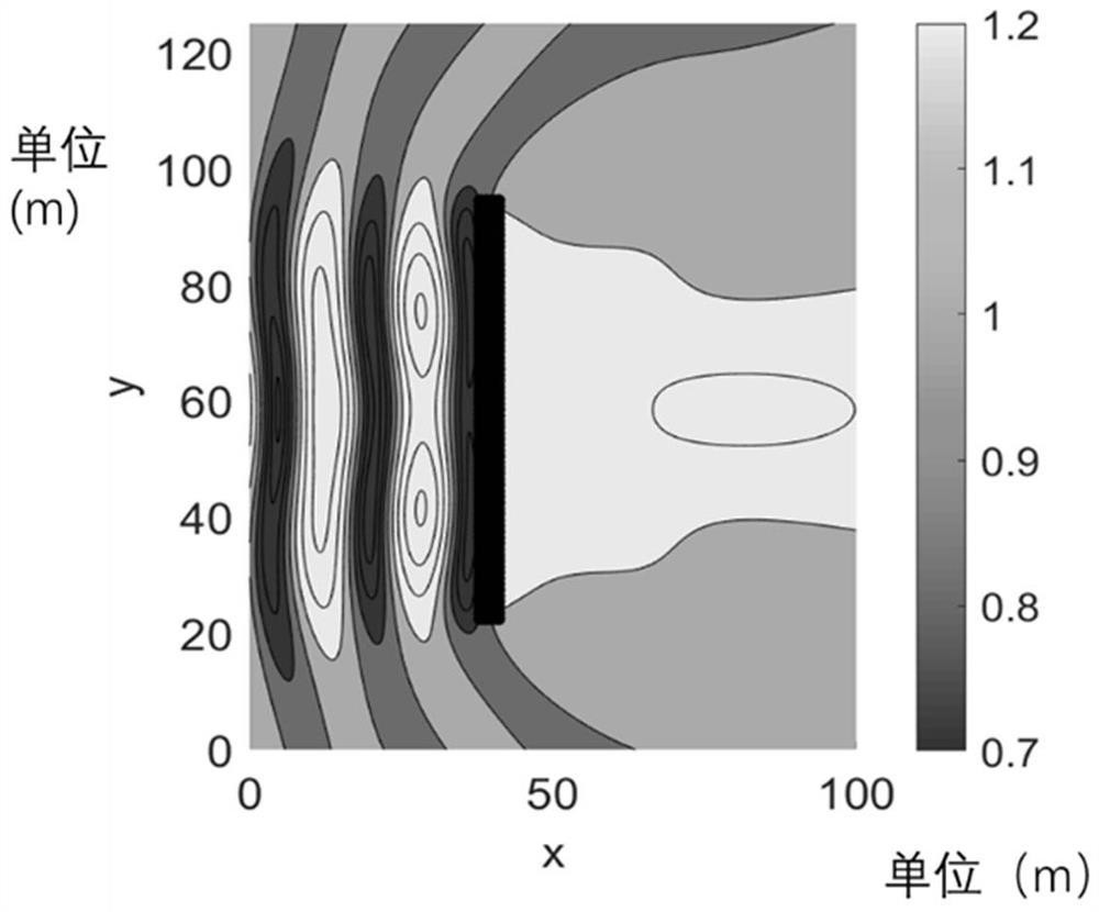 Layout method for coastal vegetation patches