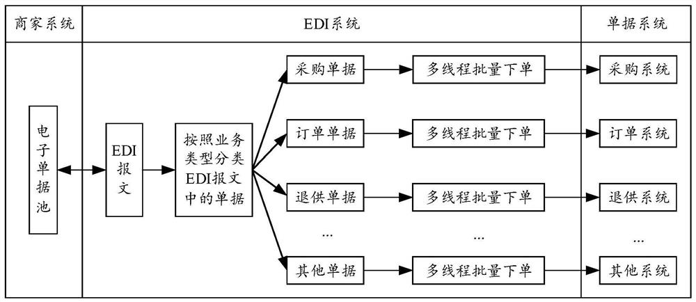 Document distribution method and device and server