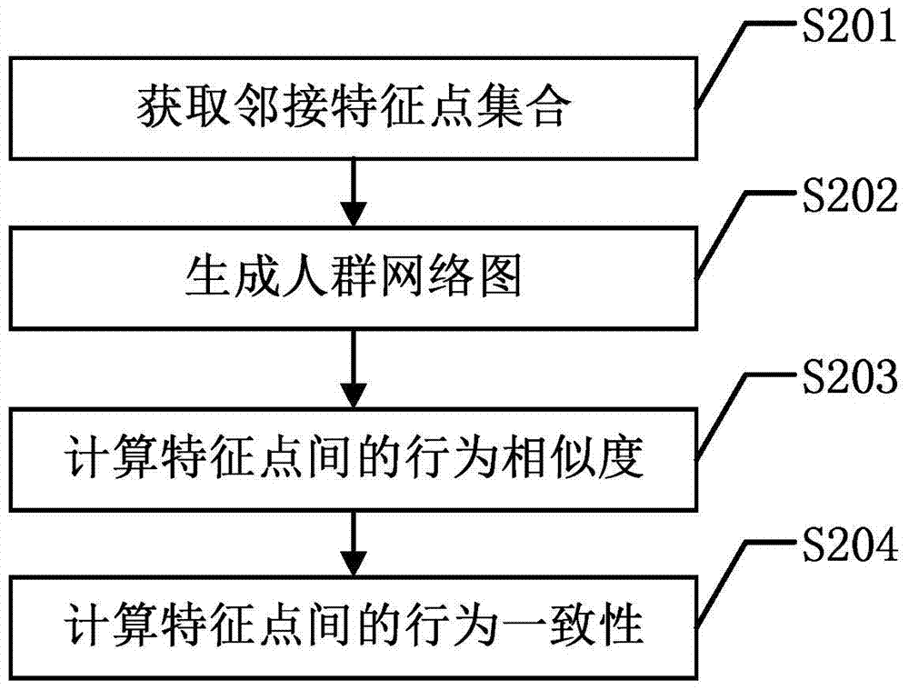 Abnormal state detection method for medium and high density crowd