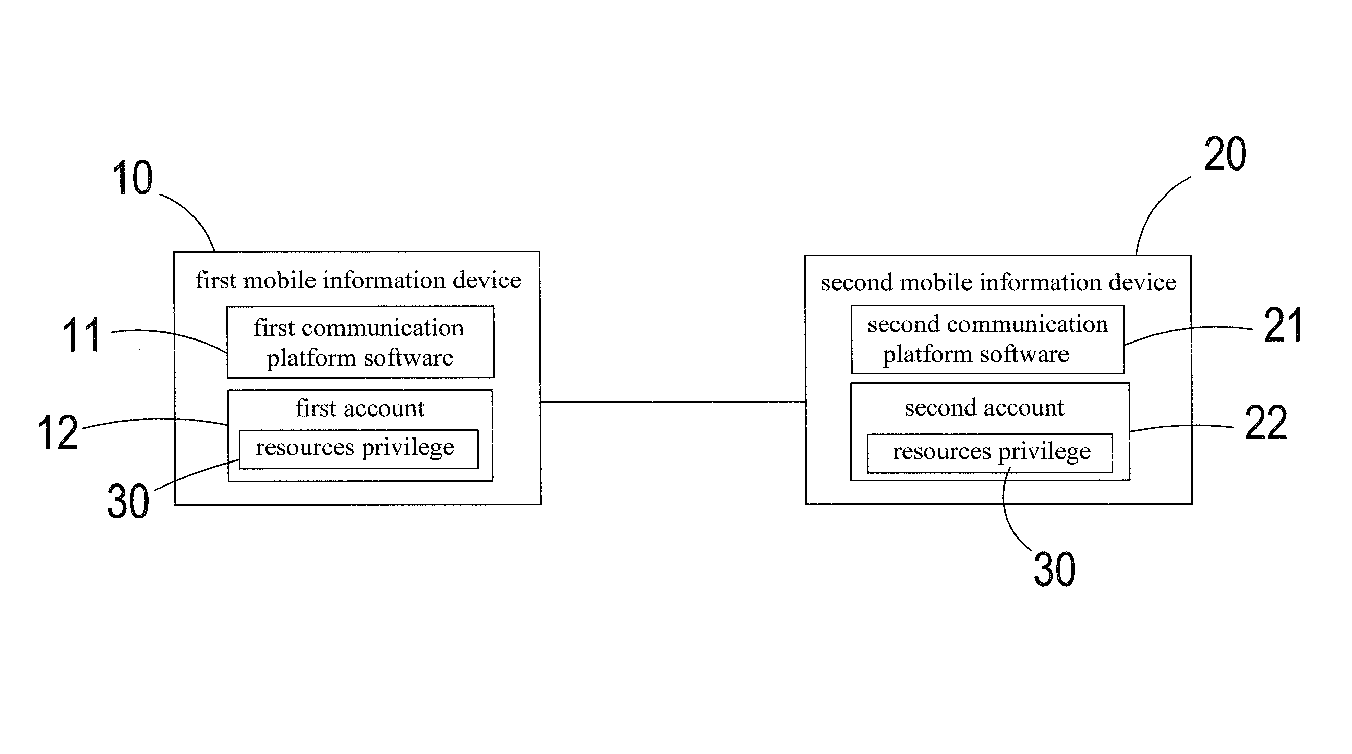 Method for practicing reciprocity of resources