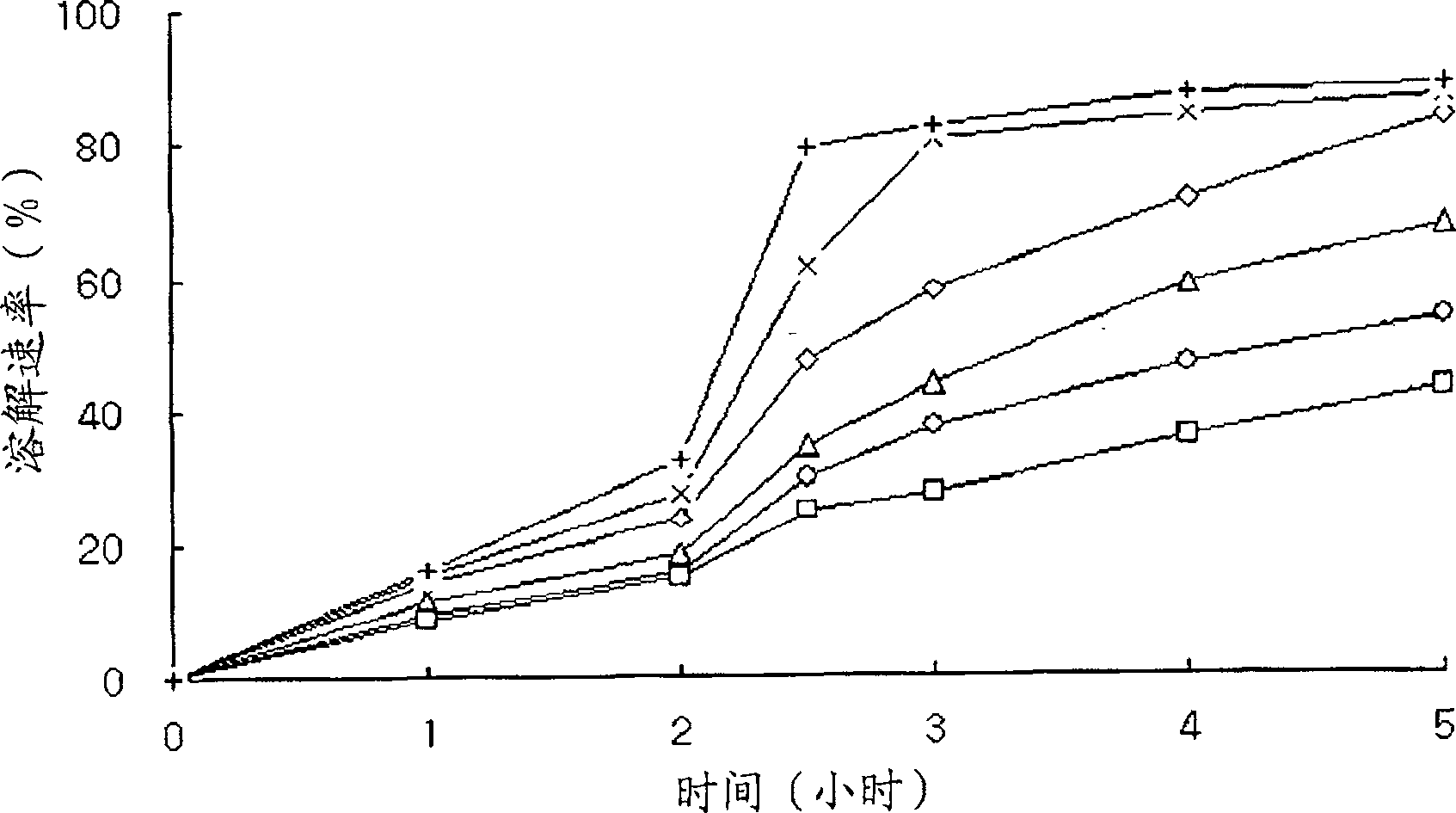 Preparing method for controlled released type tablet tamsulosin hcl and the tablet thereof