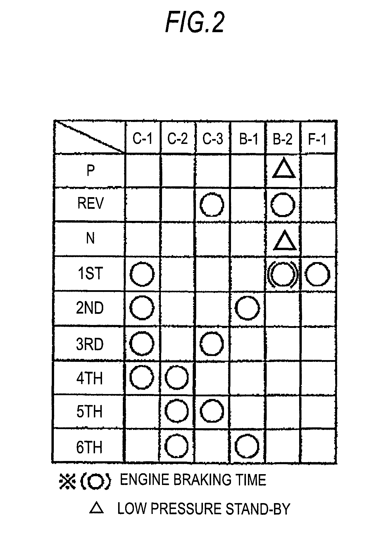 Hydraulic control apparatus of automatic transmission