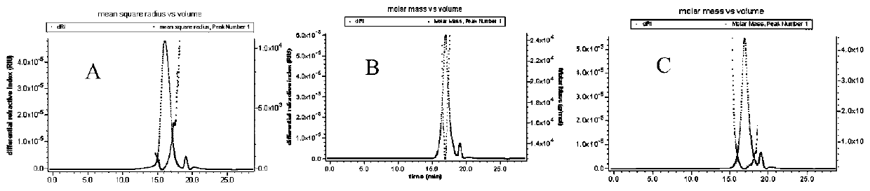 Gangmegen polysaccharide and its use in the preparation of anti-complement drugs