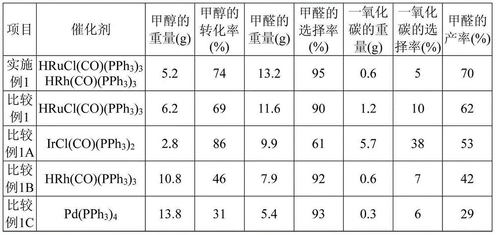 Manufacturing method of formaldehyde, glycolaldehyde and glycol