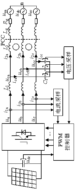 Power grid inductance detection method