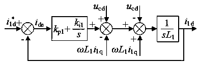 Power grid inductance detection method